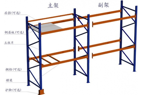什么是超市貨架主架和副架，怎么分辨