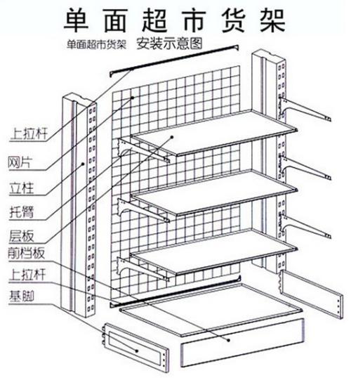 便利店貨架超市貨架收到貨后如何安裝