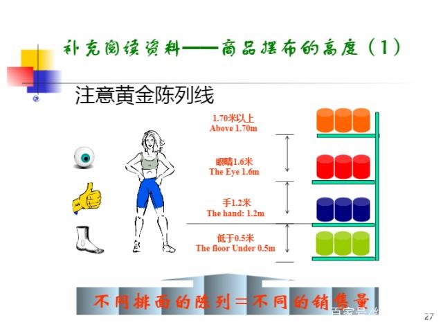 開便利店用哪種超市貨架好