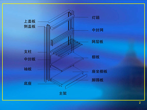 超市貨架各部分名稱(chēng)都叫什么？